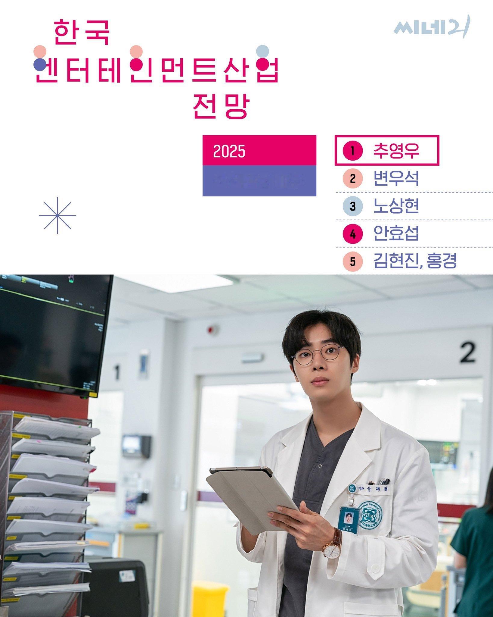 Cine21韩国娱乐产业展望20252025期待新人男演员1位 秋英宇[哇][哇