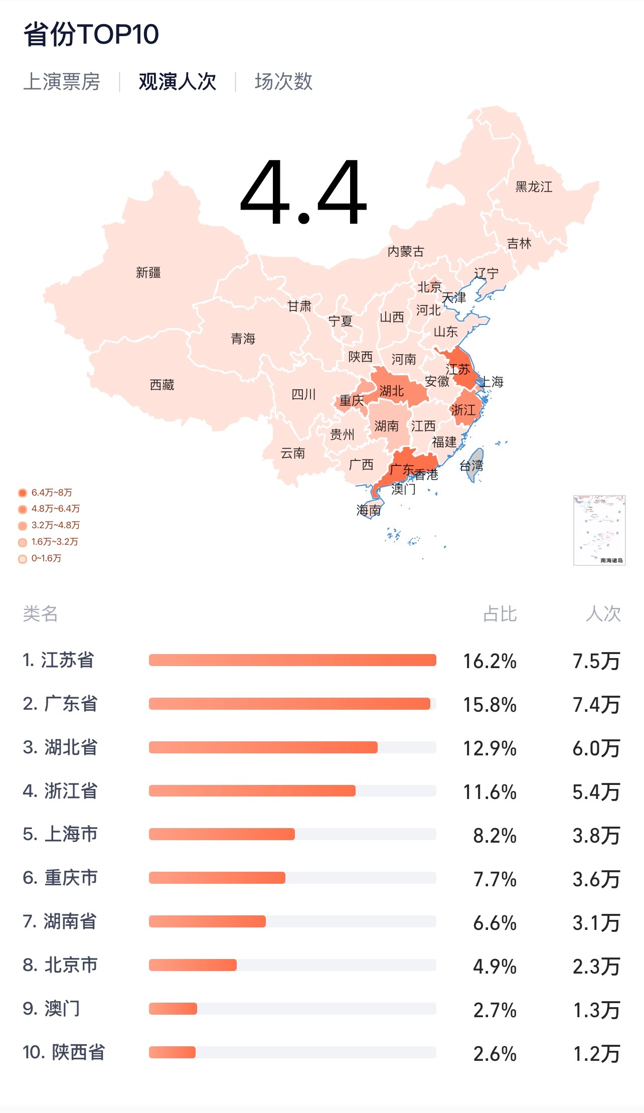 灯塔数据已经更新，现在娇夫粉还在zy真的是百万吗？ 