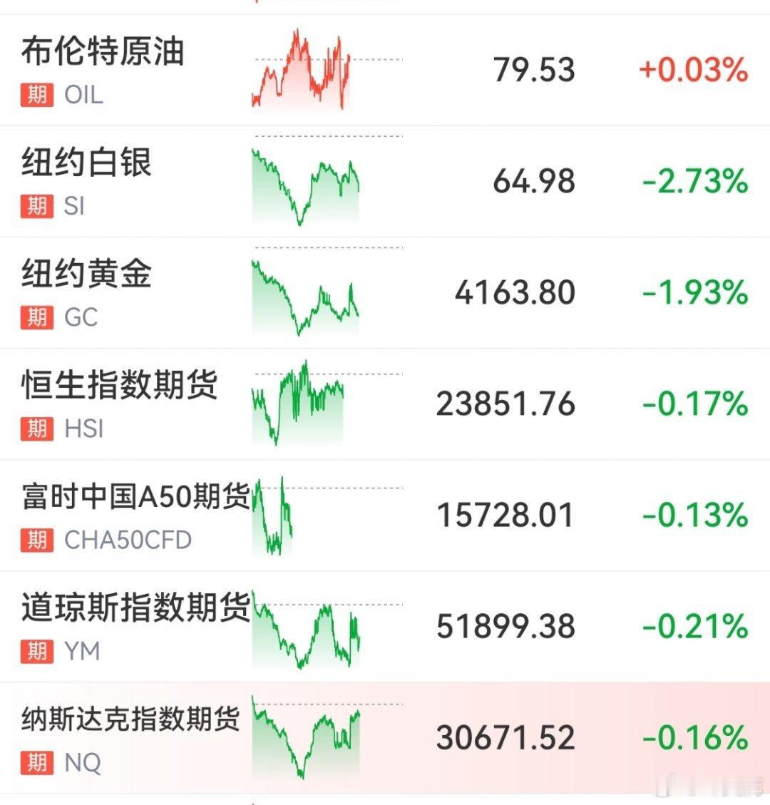 金价持续低迷一路下探，高位入场投资者陷入两难
 
近期国际黄金彻底走弱，现货黄金