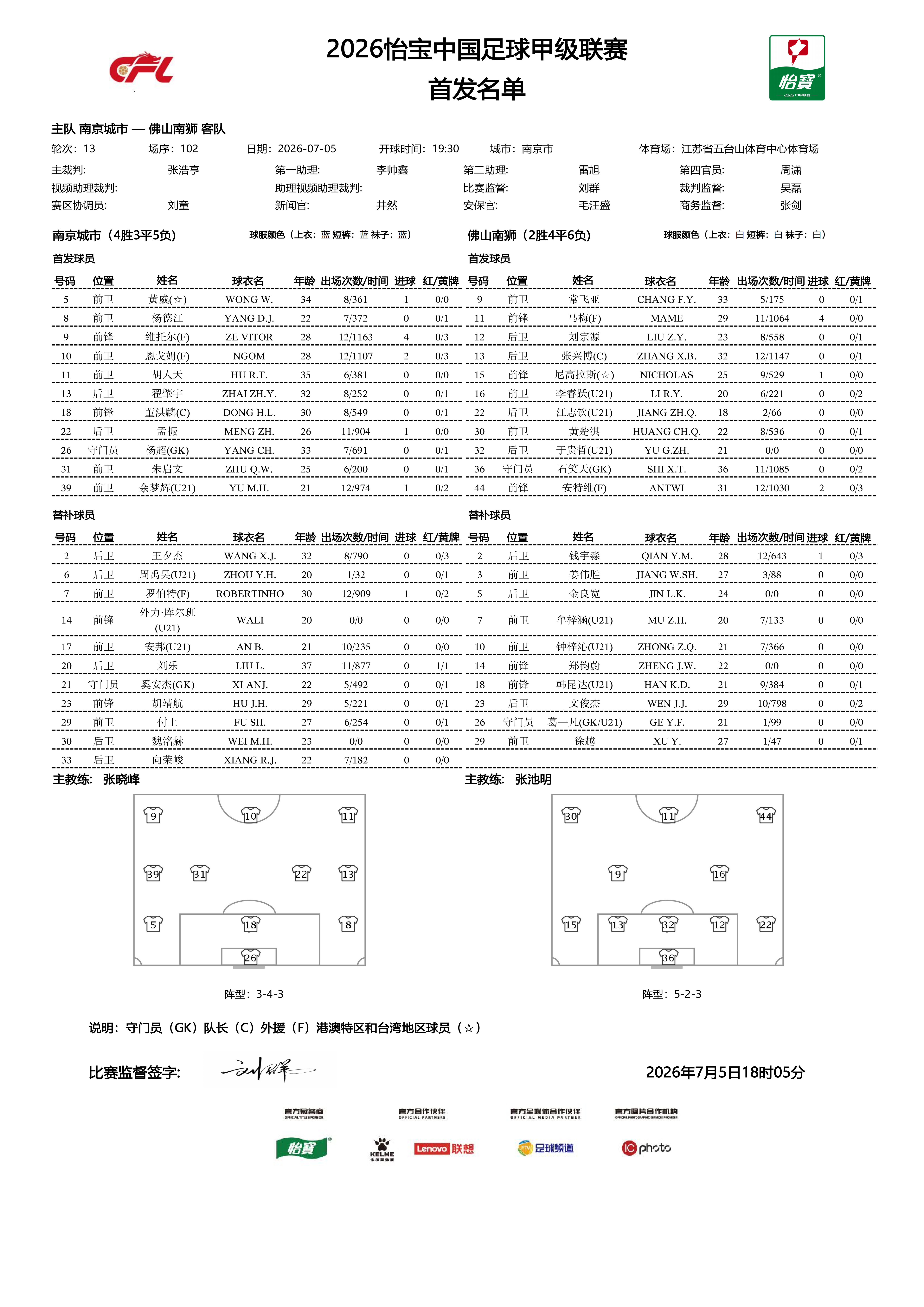 首发名单｜2026怡宝中甲联赛 第13轮南京城市VS佛山南狮     一起登场