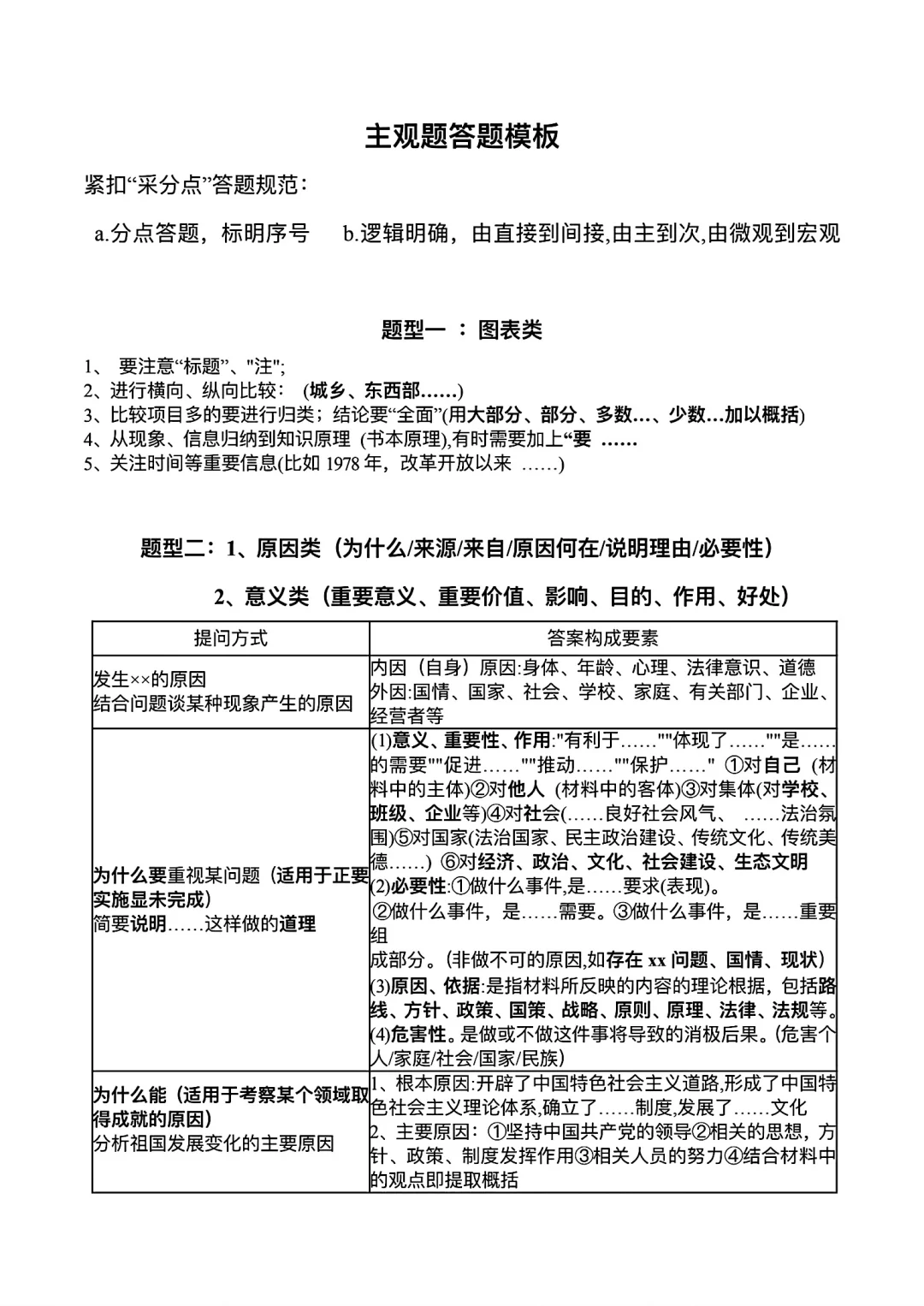 政治做题技巧主观题答题技巧关键词金句