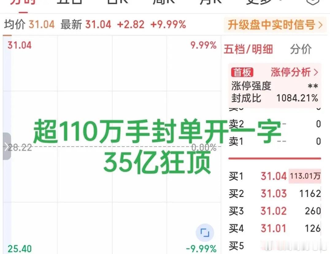 你敢信？今日A股一大奇观居然发生在这样一只名不见经传的票上！如果不是亲眼所见我都