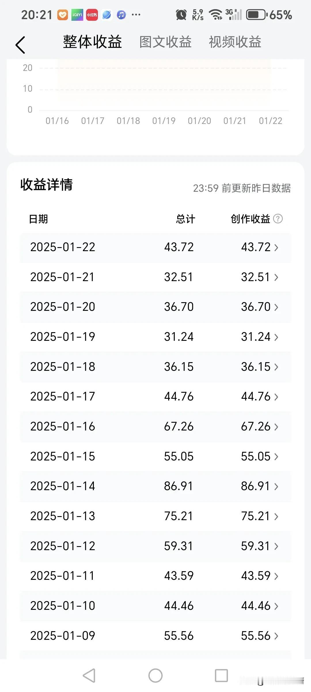 各位网友大家好！我是海员刘大厨。今天我分享一下我是怎么写头条的以及现在的收益情况