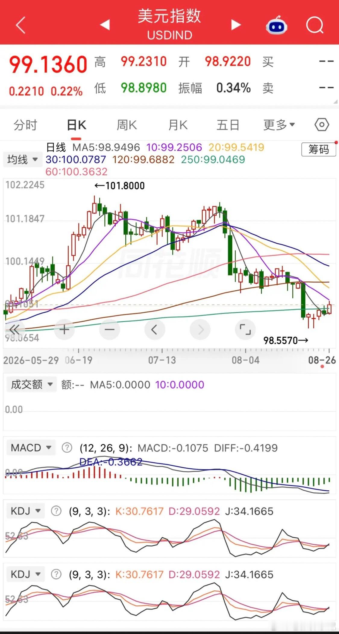 8月27日盘前早评：英伟达财报大超预期，A股进入多空博弈关键窗口一、隔夜外围市场