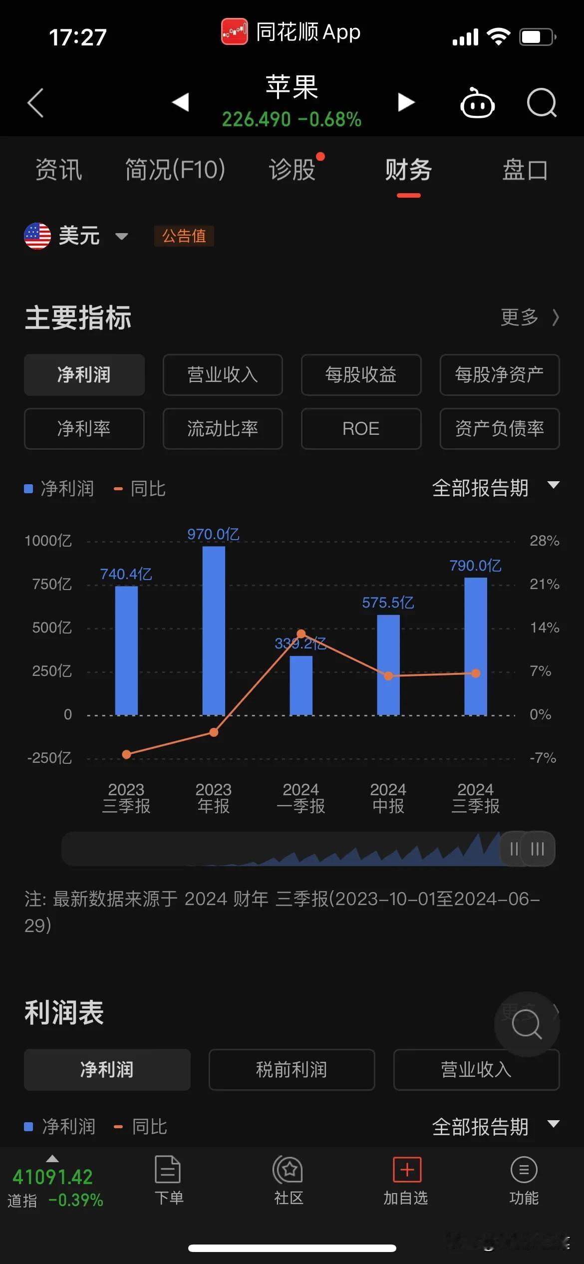 华为一个大牛企业，在外围强力的绞杀中重新站立起来了，8月29日下午，华为披露20