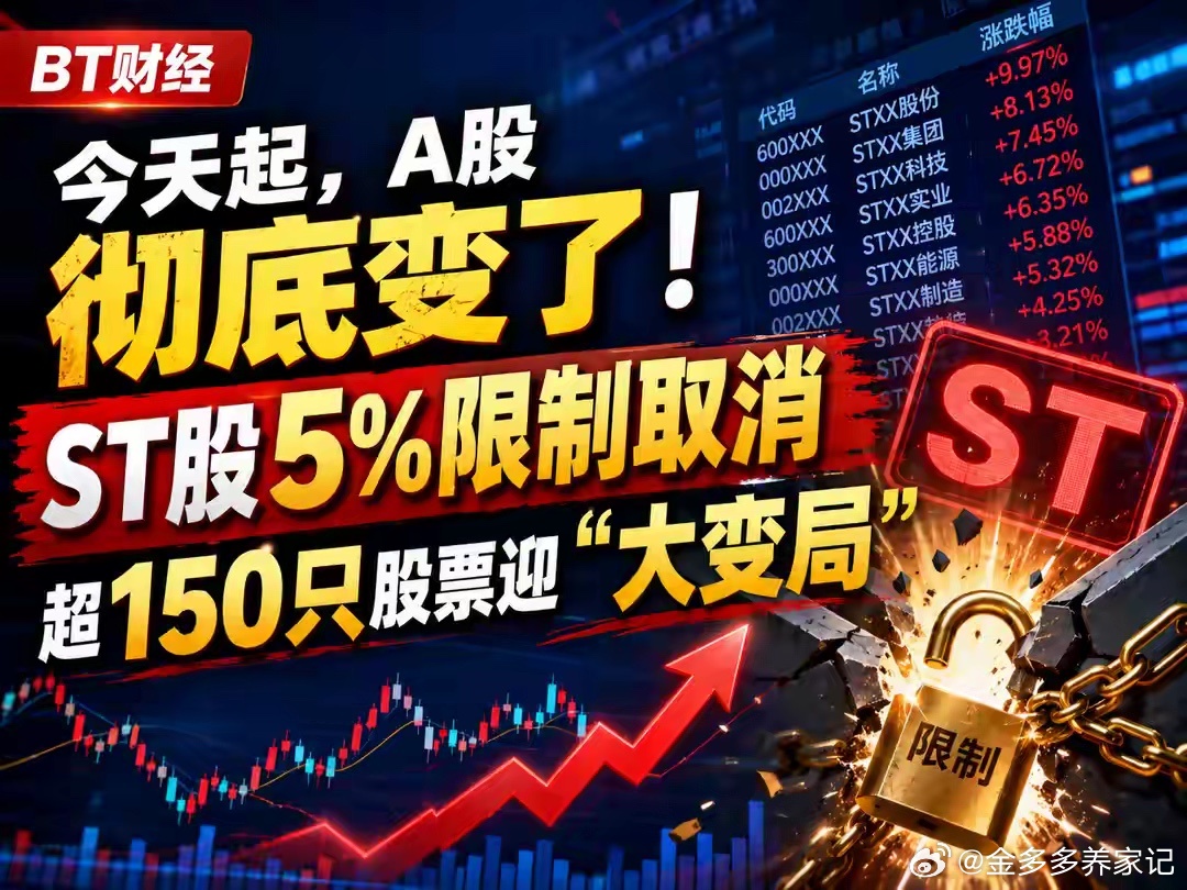 今天起，A股彻底变了！ST股5%限制取消，超150只股票迎“大变局”7月6日，A