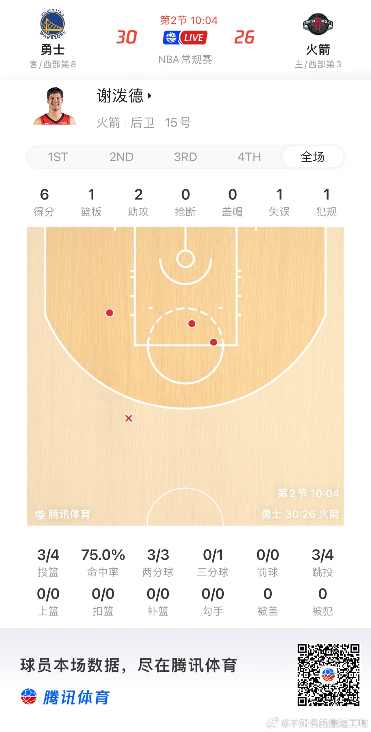 休斯顿火箭  唯一值得期待的点 
