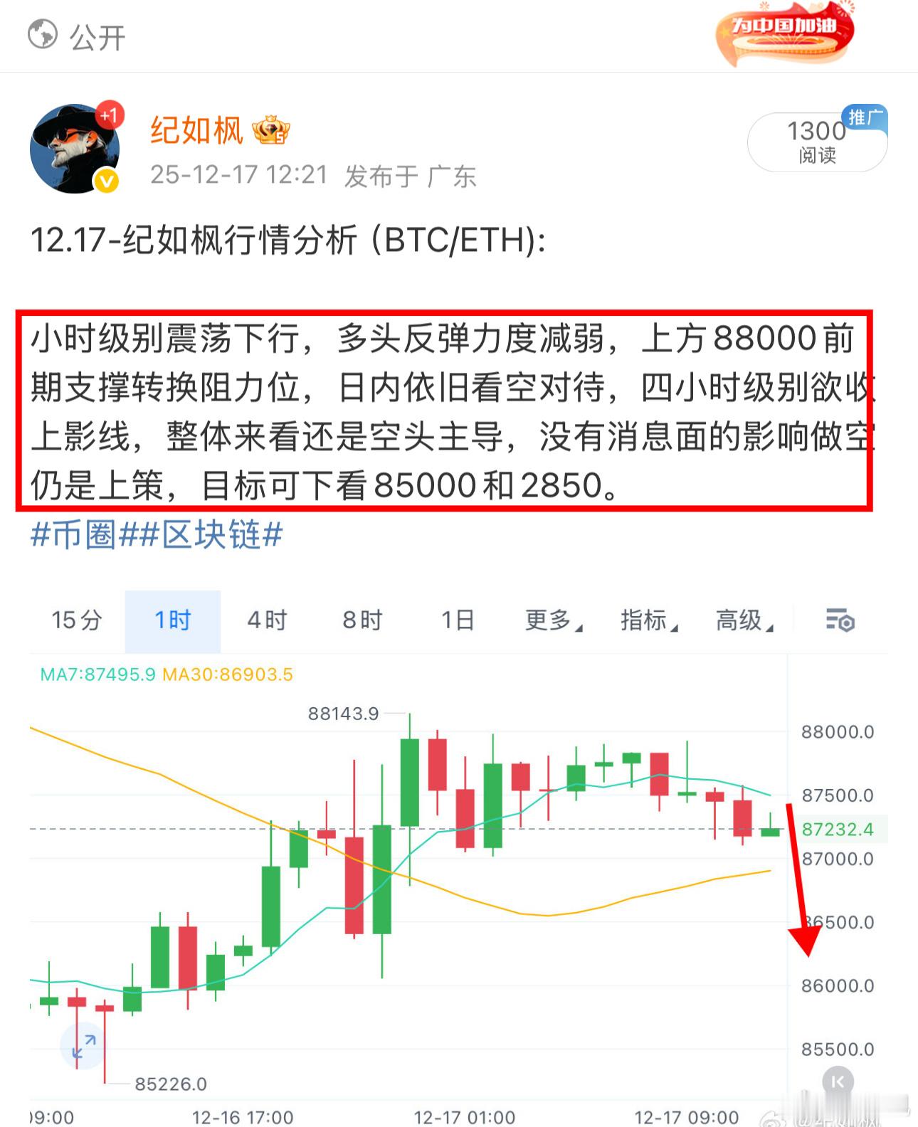 正如老纪预判，行情如期开启下行通道，市场多空切换的信号已清晰明了，早间给出的高位