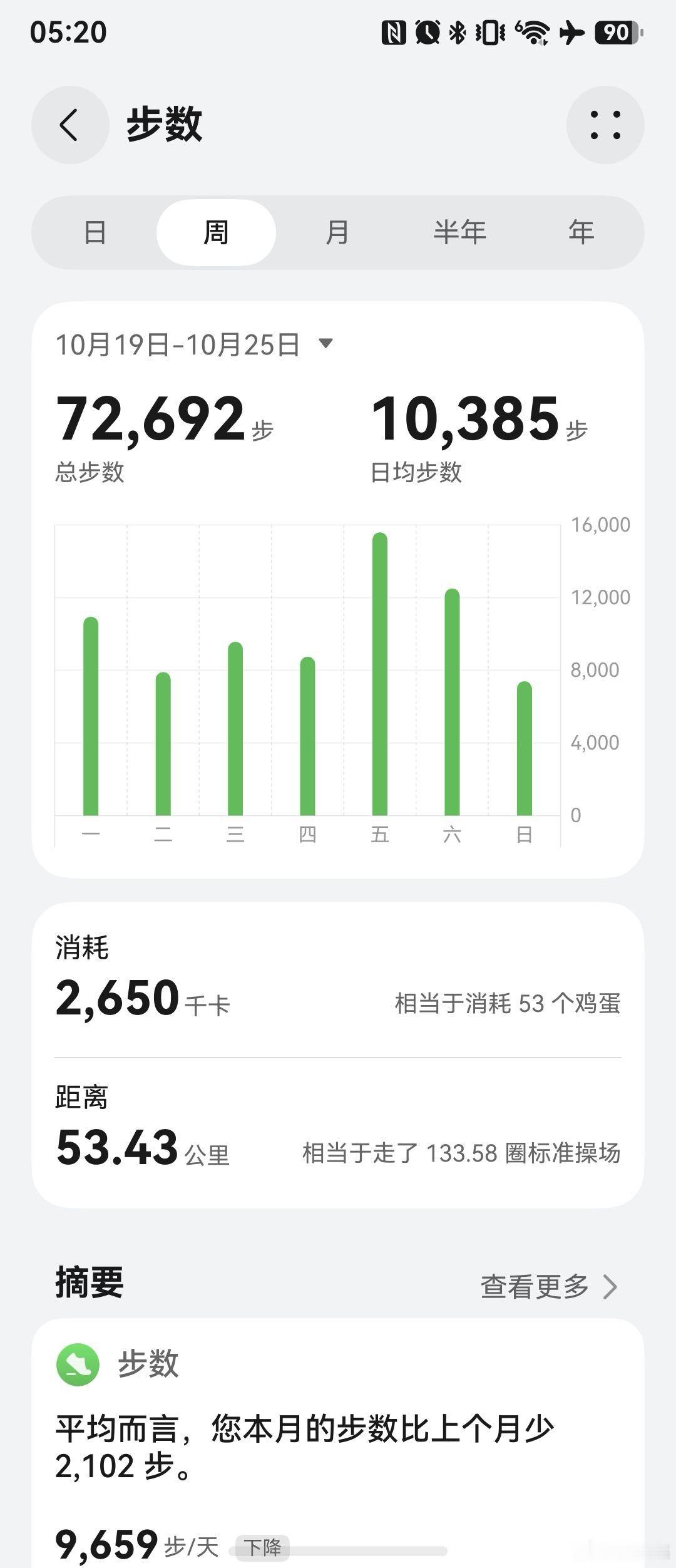 纪路流水账 0539.华为运动健康上周锻炼数据 ​​​