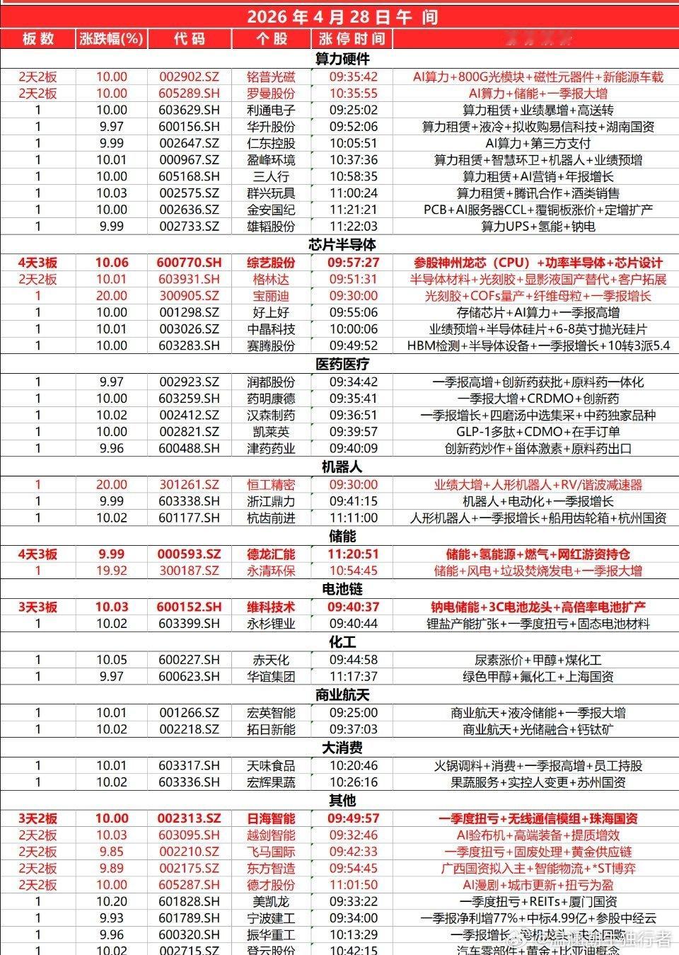 市场早间震荡调整，三大指数小幅下挫。全市个股跌多涨少，全市下跌个股超3700只；