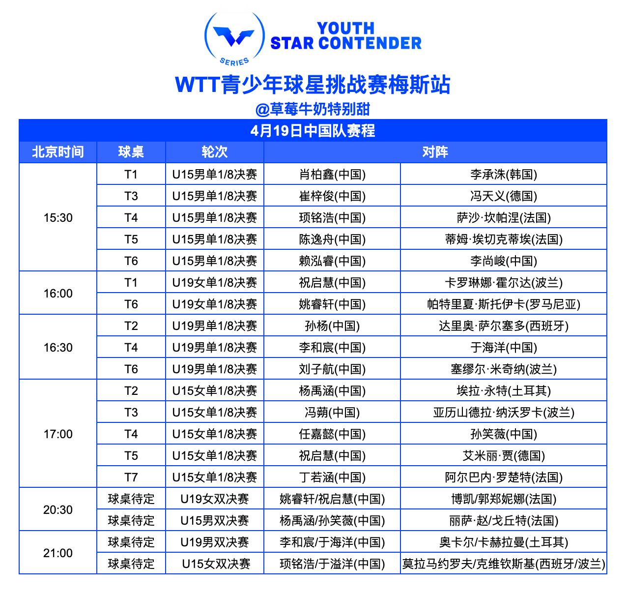 WTT青少年球星挑战赛梅斯站丨4月19日中国队赛程 