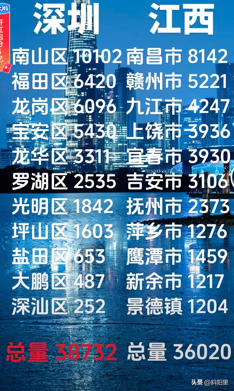 江西为何这么拉垮？至今都没想明白，地理上没有什么劣势，北占有长江黄金水道，南与广