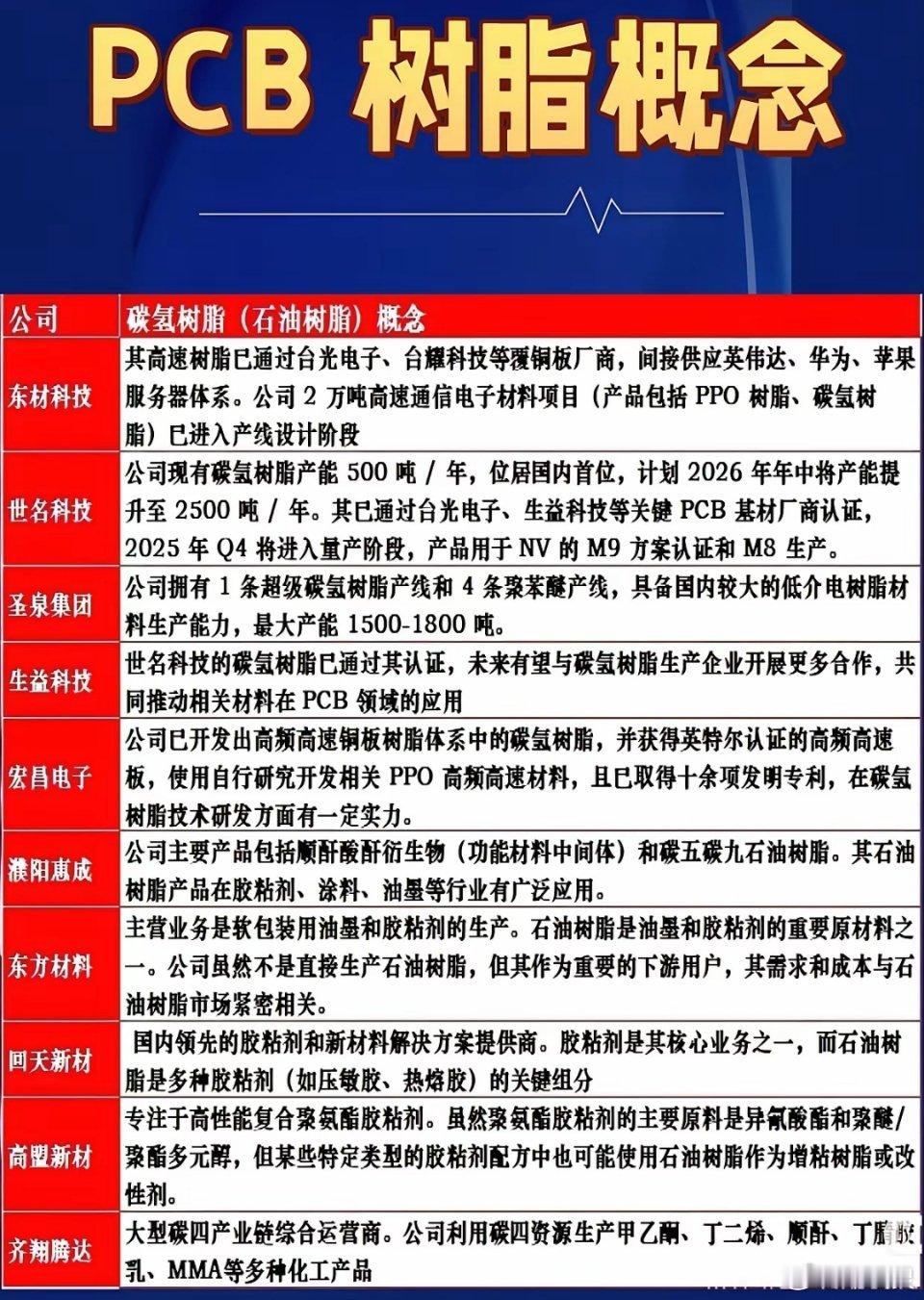 PCB 树脂概念：万万想不到，明天这个板块要起势了！谁能想到，中东的炮火，居然炸