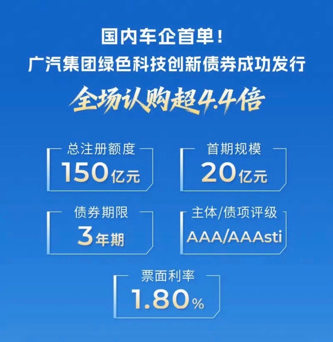 【广汽集团成功发行绿色科技创新债券 首期规模20亿元】日前，广汽集团官方宣布，广