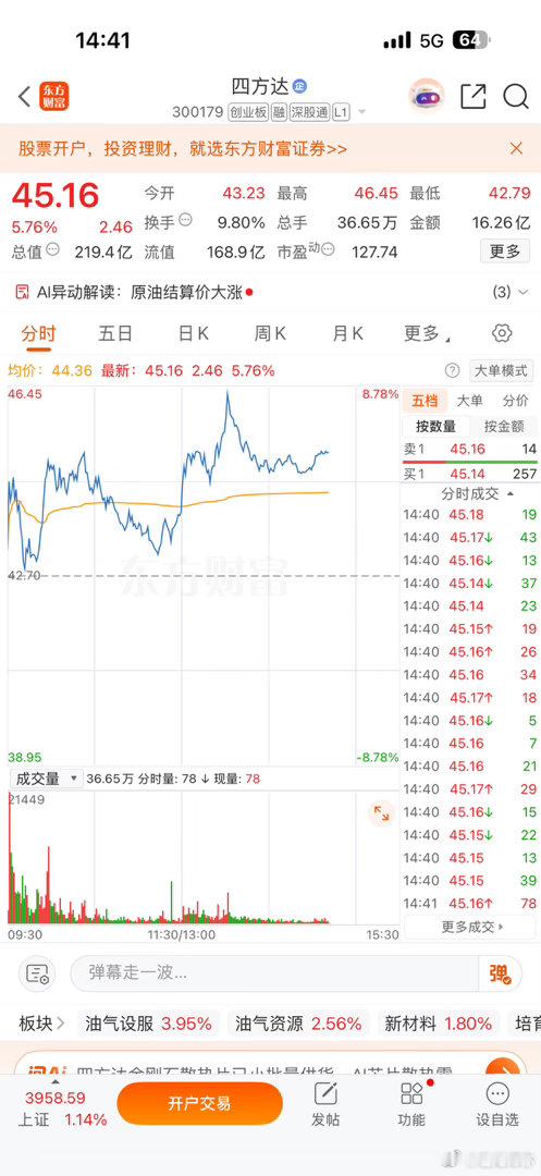 这个位置调整不错了，可以介入！ 