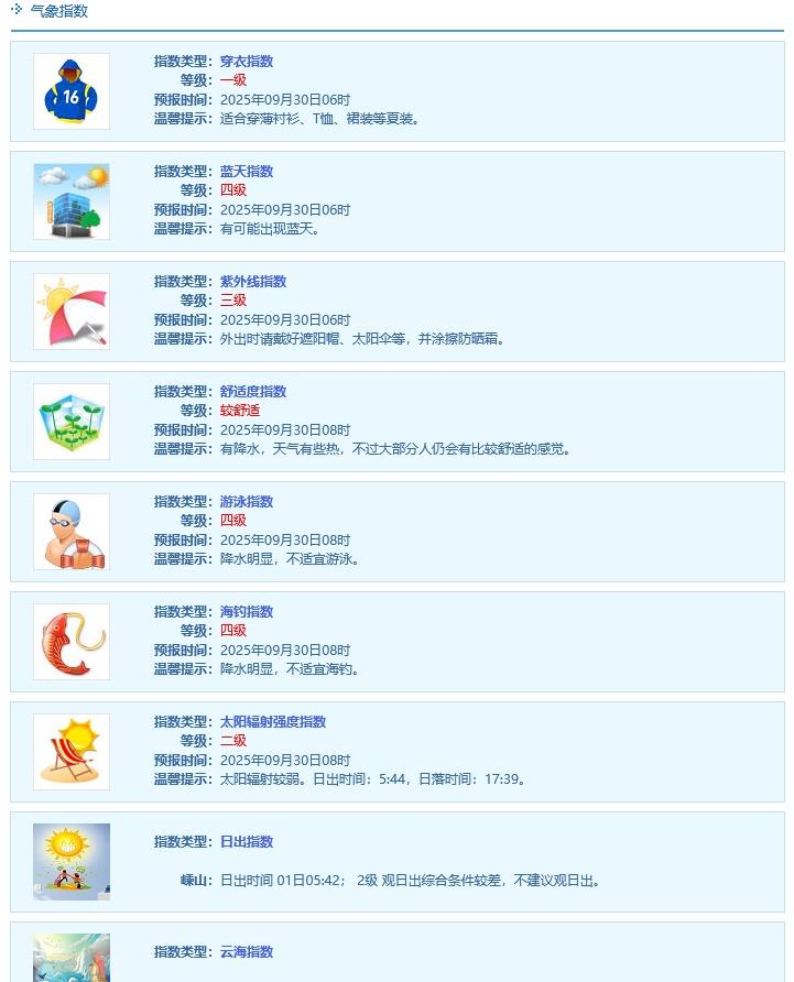 跟着舟舟一起来了解一下今日的气象指数吧