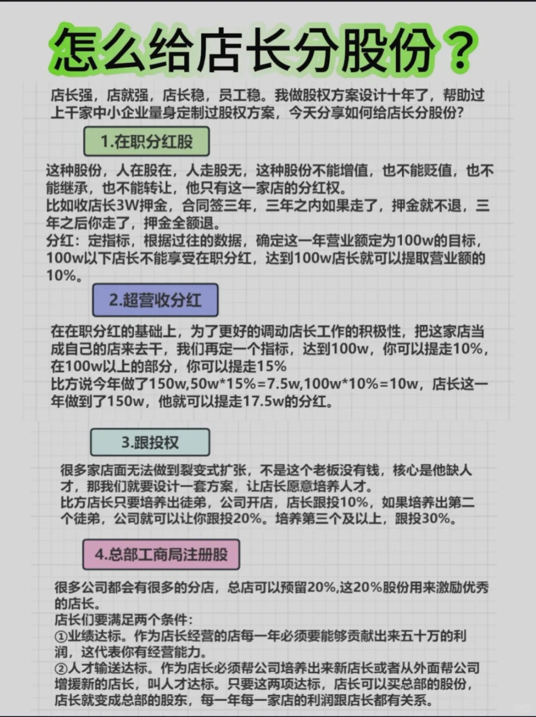 四个方法教会你💁如何给店长分股份‼️