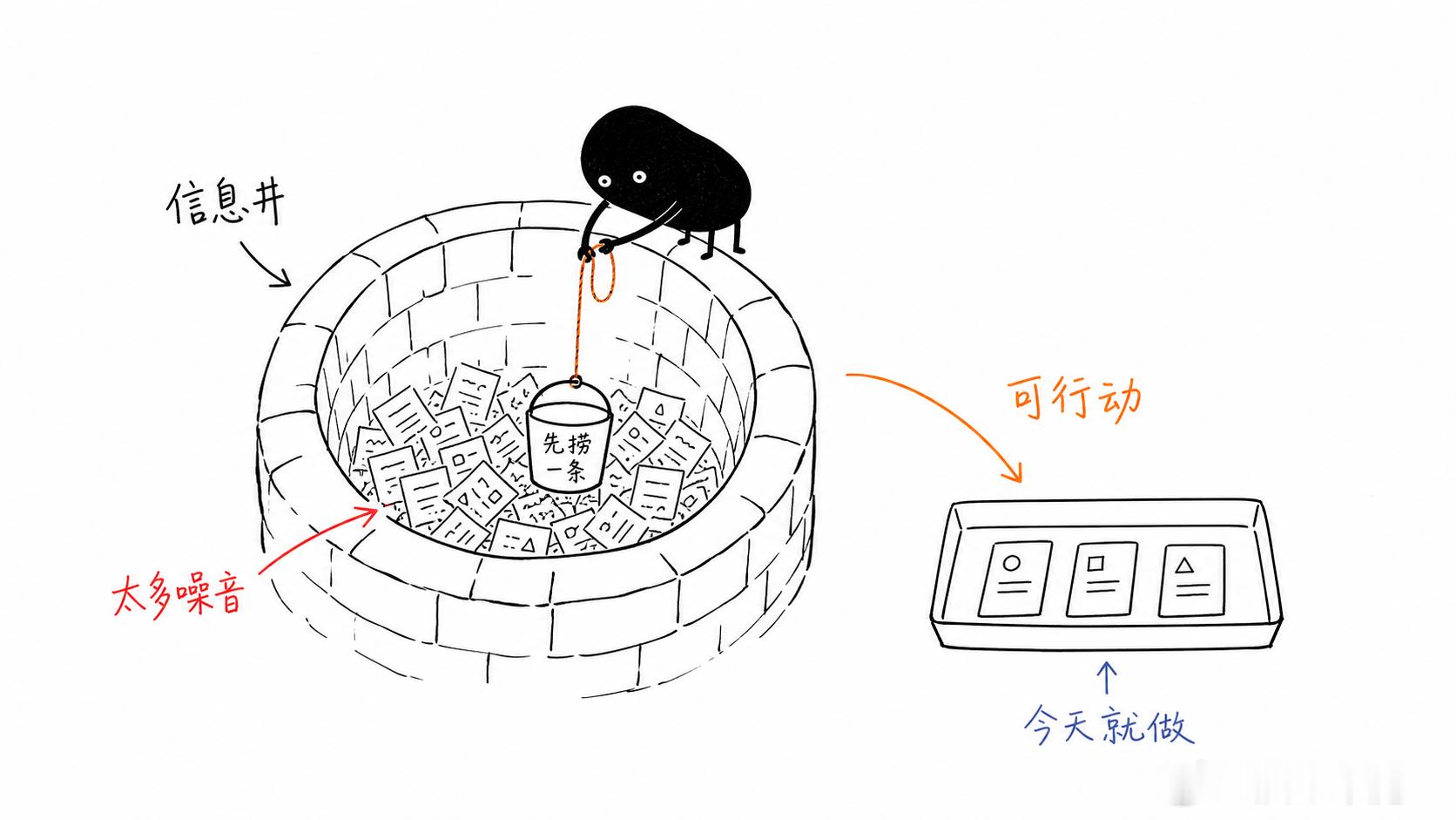 分享一个给文章配图的codex skills。我们就叫它小二黑吧。不光是会画文章