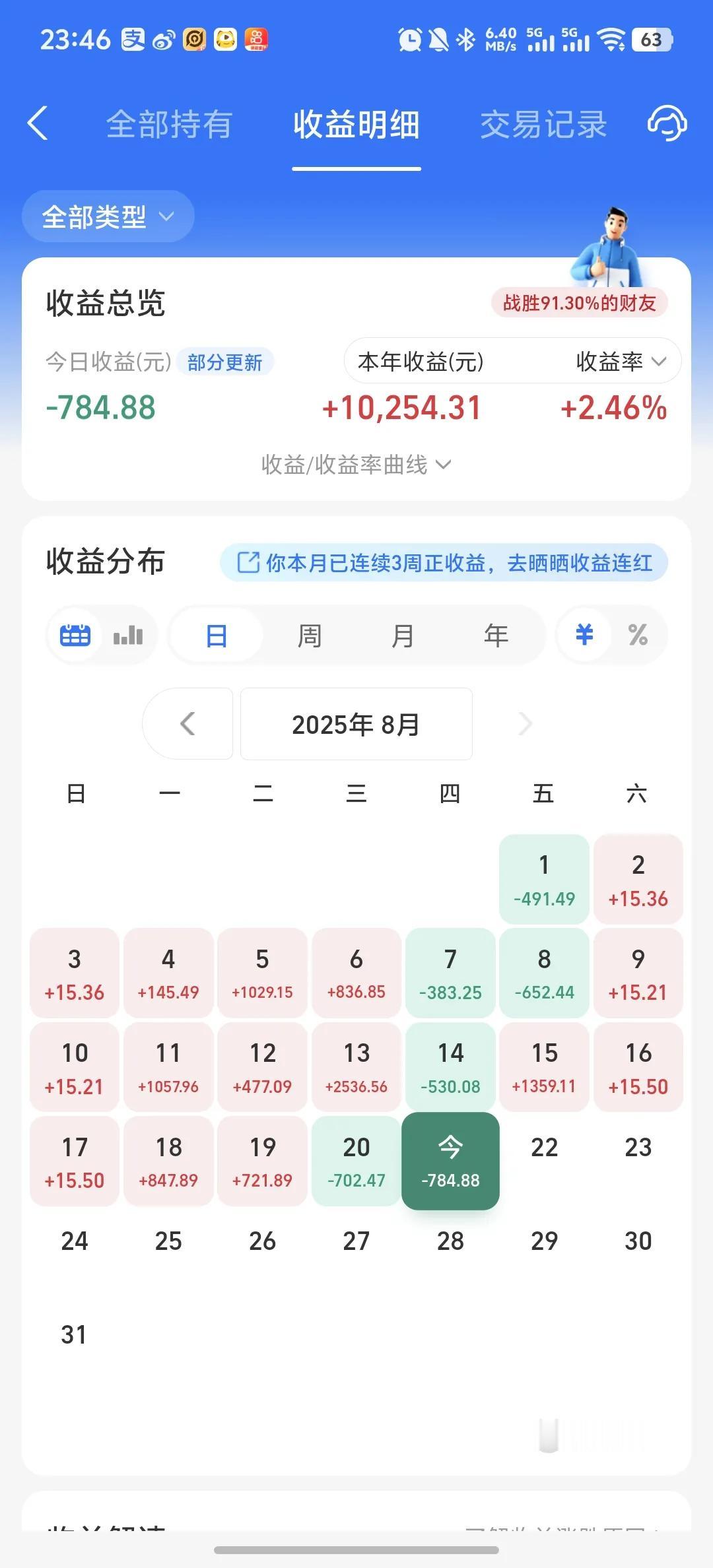 今天收益更新了，收益率为-0.71%，连续两天大跌。这两天被机器人拖了后腿，今天