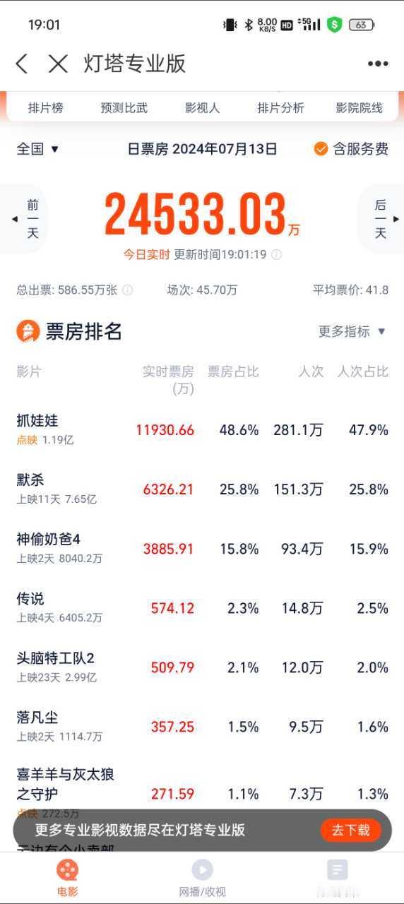 天天想你，天天问自己，要什么时候才能到一亿？ ​​​