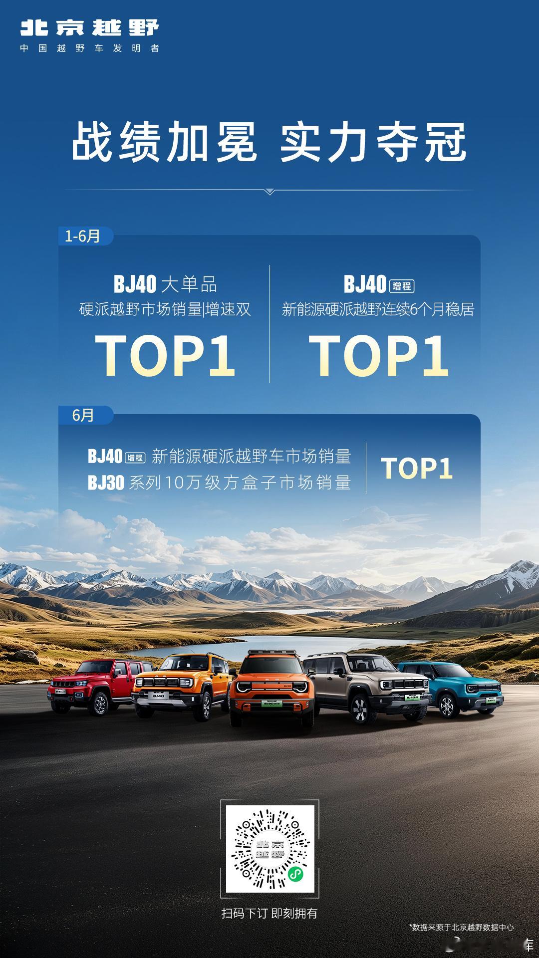 战绩加冕，实力夺冠🔥北京越野荣耀多项TOP1！用户认证，口碑严选买越野，选销冠