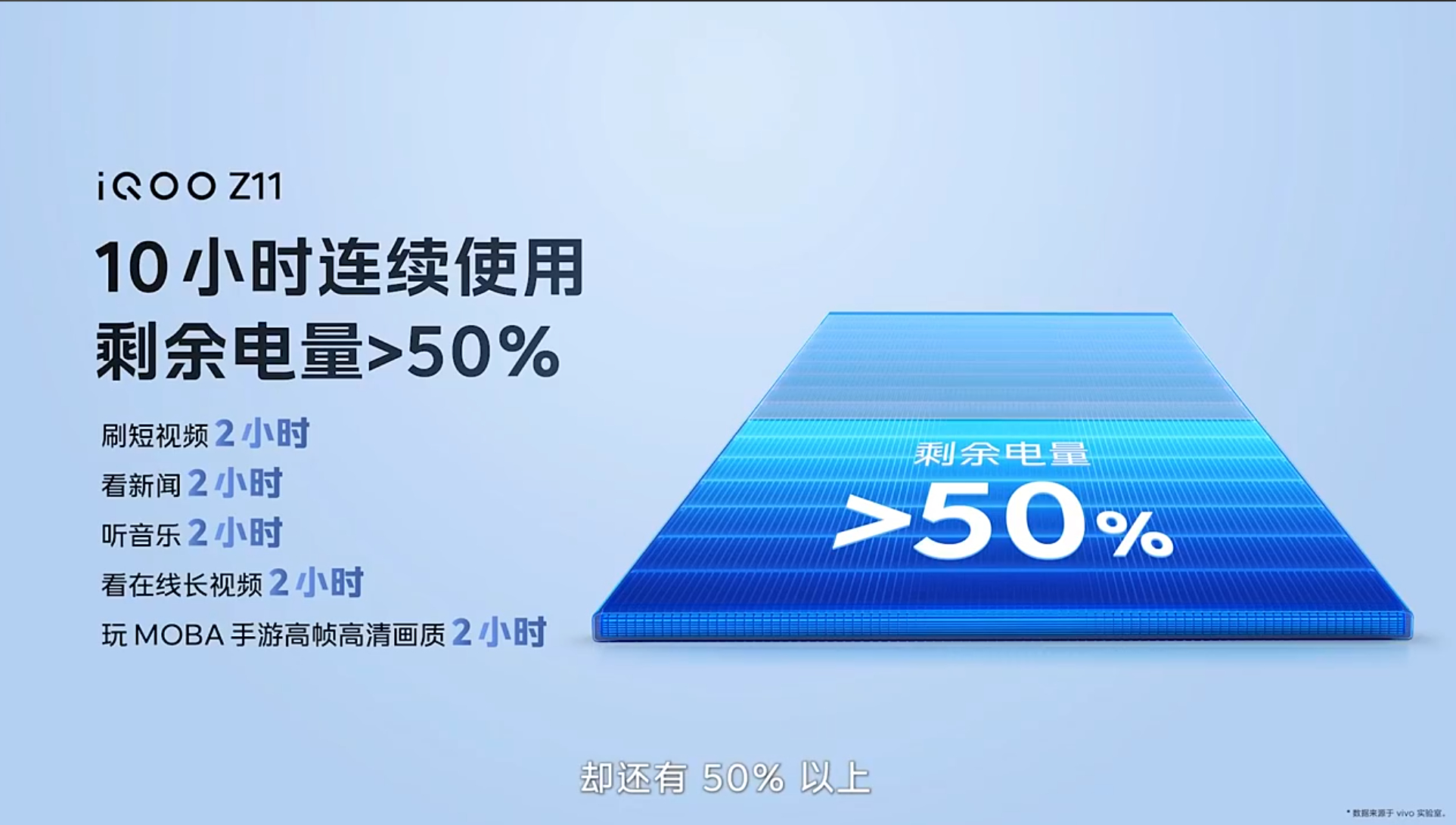 一图看懂iQOO Z11 的强悍性能 ，搭载天玑8500满血版、Monster超