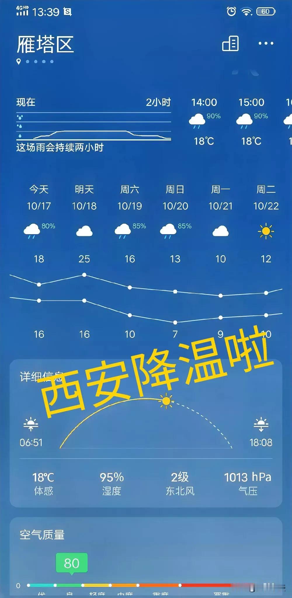 今天西安中雨，新一轮的降温来了！
明日后，西安连续四天平均气温较之昨天前下降10