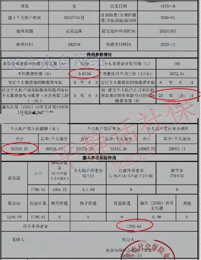 重庆养老金！
女性，25年10月退休，从11月开始领取养老金，缴费20年10个月