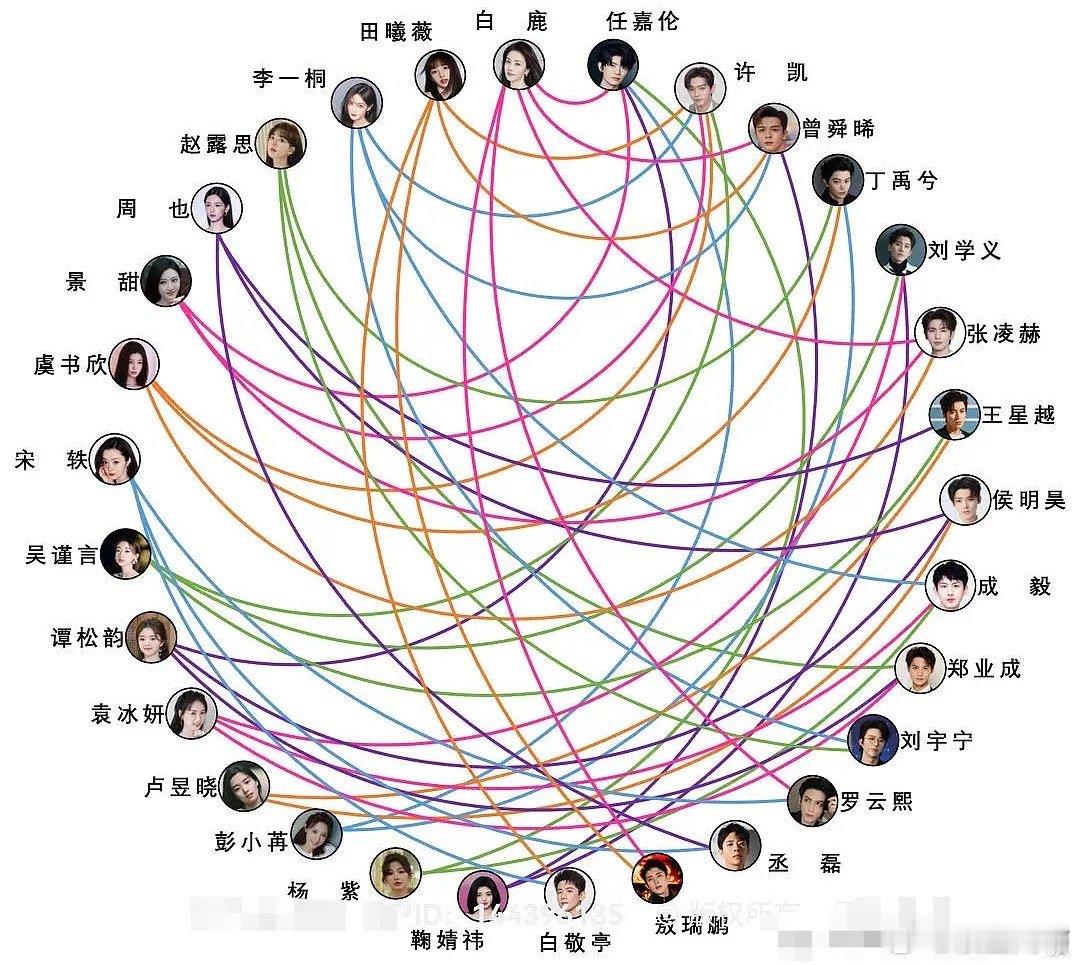 内娱的换乘互搭，来来回回几个人 ​​​