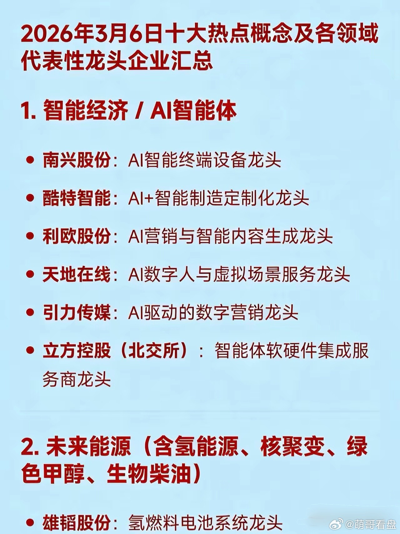 2026年3月6日十大热点概念及各领域代表性龙头企业汇总1. 智能经济 / AI