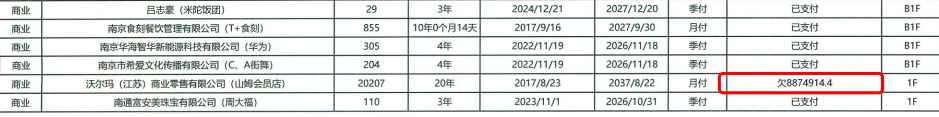 【#山姆称欠租系业主方原因#】  近日，一则法拍公告牵出“南京山姆欠租金887万