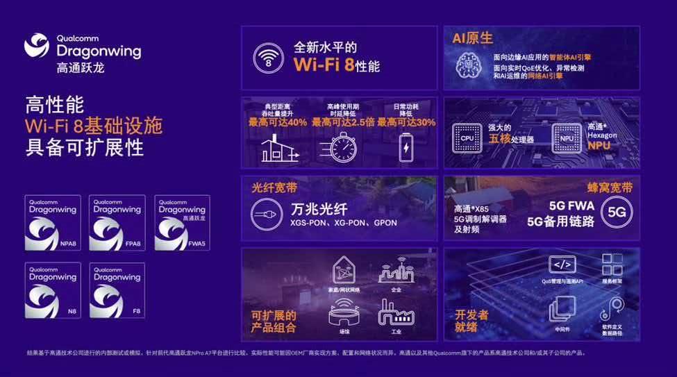 刚脱离中国，就要帮美国争取WiFi8 话语权。
 
你敢信吗？刚从中国体系拆分出