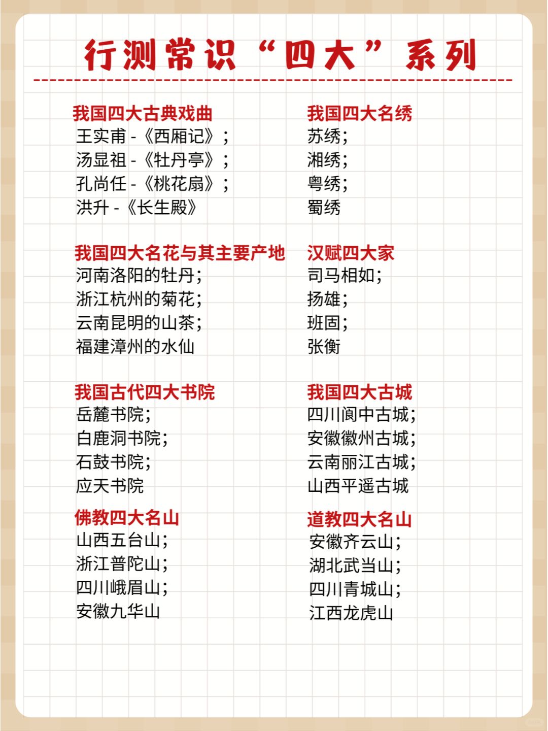 行测常识积累，“四大”系列