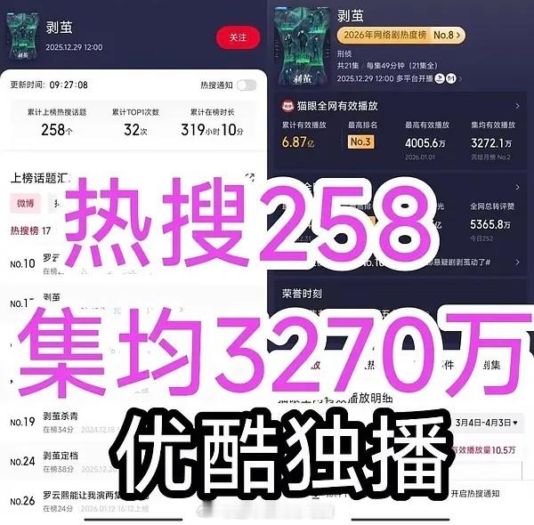 后知后觉《剥茧》优酷年榜升至17了rs少的可怜几乎低位上升没有赎罪云包场，无平台