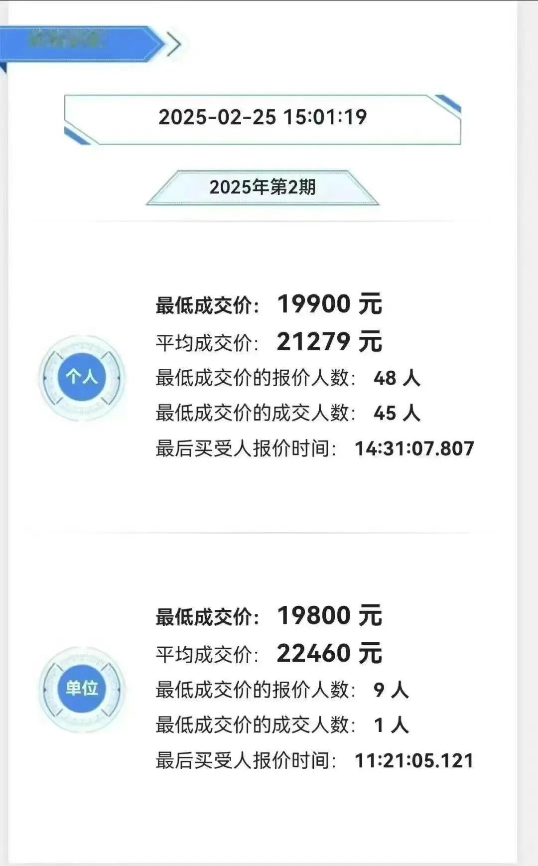 2025年第2期粤B竞价结果火热出炉，你们中奖了没有😄😄😄