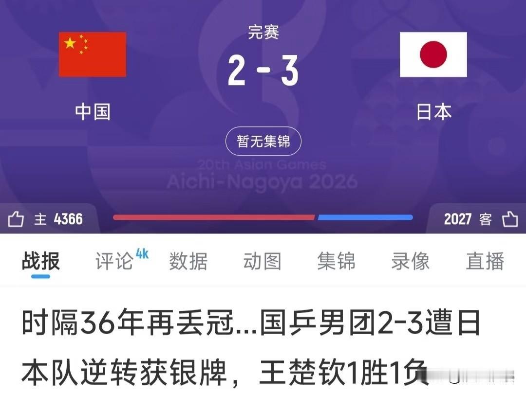 巴黎奥运会后的低迷还在持续，或者说，曾经的王者已经迷失。
国乒男团败2:3输给了