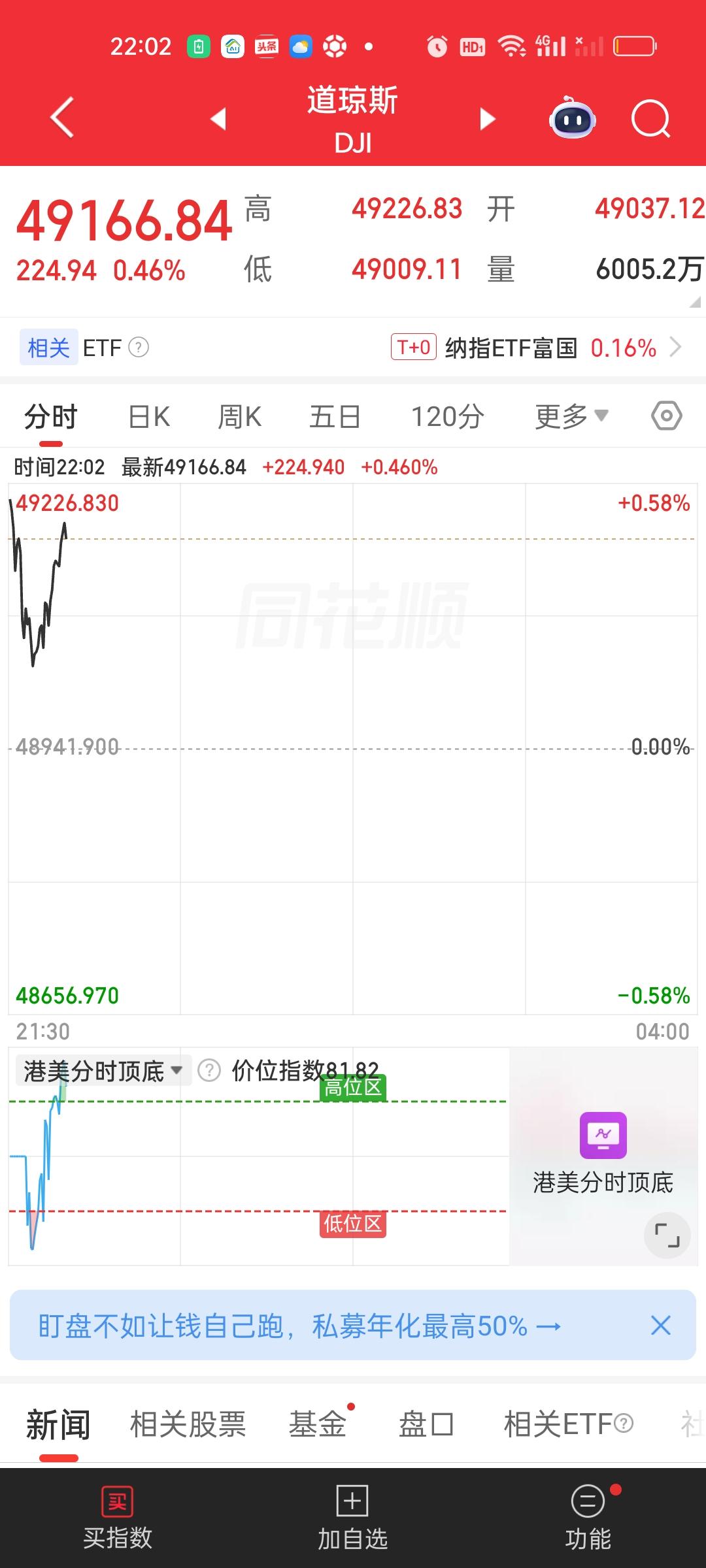 美股纳指再创新高，半导体和存储芯片板块再次迎来大爆发。美光，闪迪，西数，希捷全部