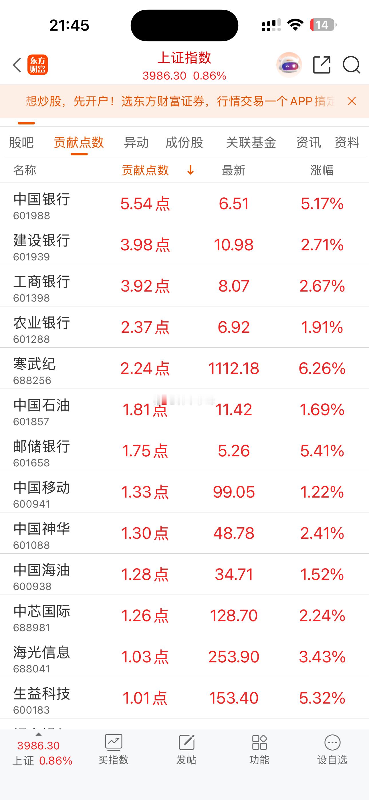 又不是季度底，这几个交易日国家队为啥这么拉金融权重护盘？不理解。 ​​​