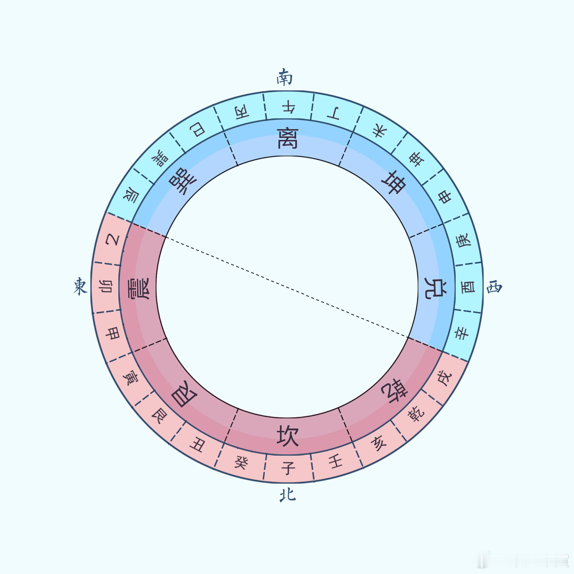 修方案证催生卷催丁记略一江陵余姓宅主，住宅辰山兼巽，坐庚辰角七度。乙酉年己卯月庚