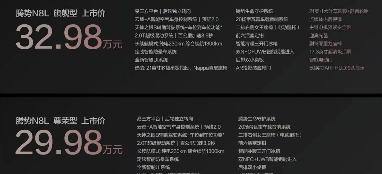 29.98万！腾势N8L正式上市，这个价格怎么样？腾势N8L正式上市。
总共两款