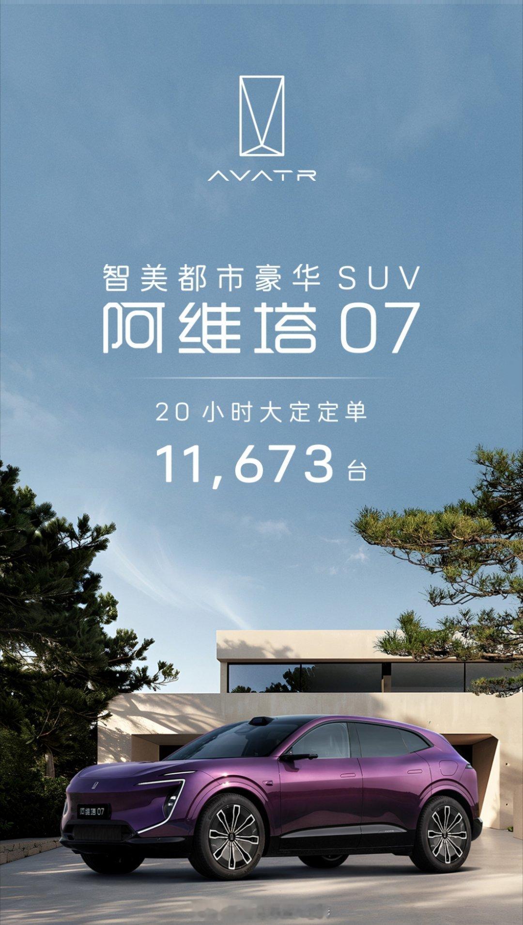 上市 20 小时，大定11,673台，#阿维塔07#这成绩单，漂亮！#阿维塔07