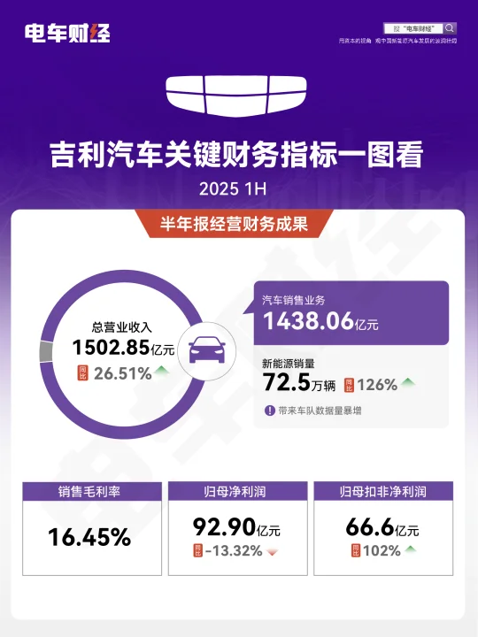 吉利半年报一图看，数据算力算法飞轮启动
