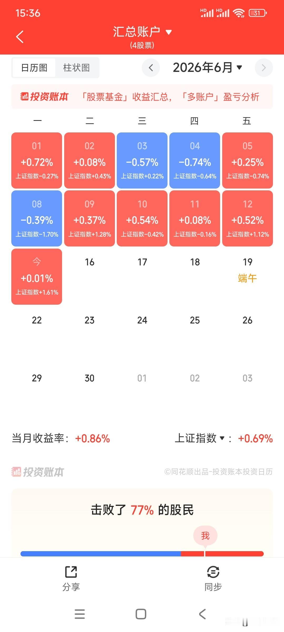 怎么会这样？这个组合既抗跌又抗涨，玩了个寂寞。