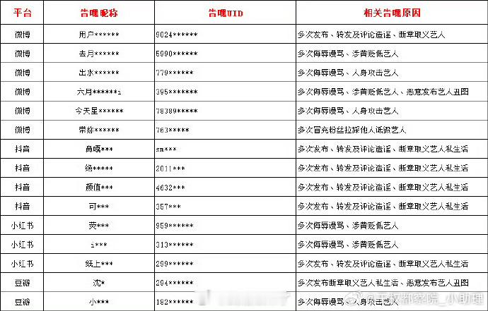 王鹤棣方发布告黑名单，网络并非法外之地，支持王鹤棣依法维权💪 