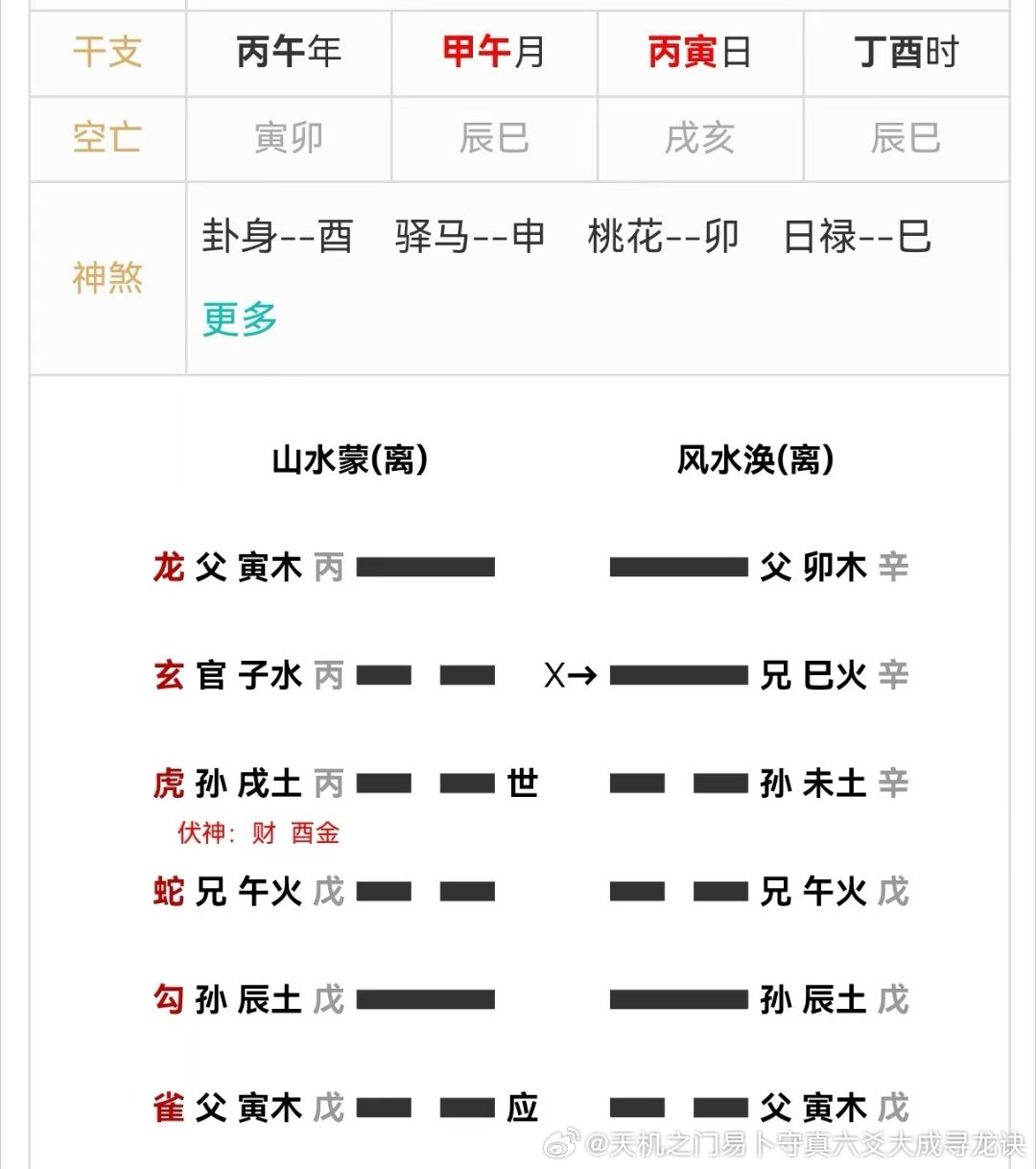 六爻阴宅案例：新坟伤脉损运，祸及全家财运人丁；前几日，一位缘主专程来到云南昆明易