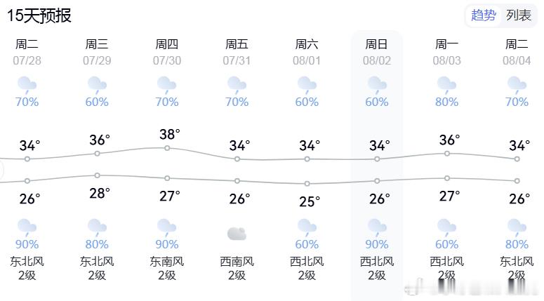两江新区这个雨能下得下来？这一大片预报的雨，应该很难连续这么多天，能下一天就是烧