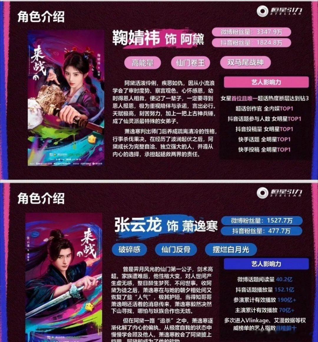 鞠婧祎与张云龙联袂主演的剧集《来战》已启动招商，网传将登陆企鹅平台8月暑期档。鞠