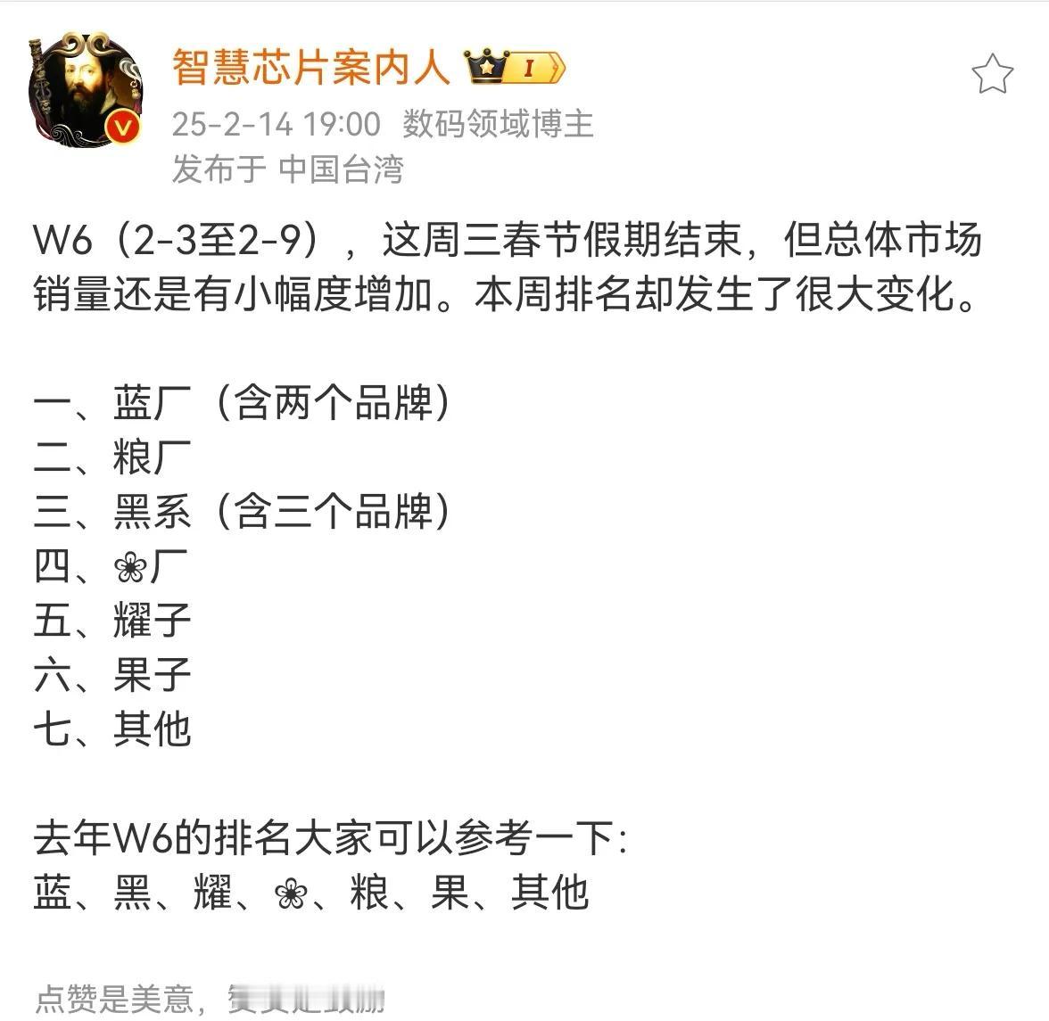 【2025年第 6 周国内手机销量：vivo首次登顶，苹果跌出前五】

据博主“