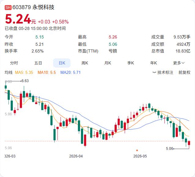 控股股东股份100%被“锁死”，永悦科技昨夜这则公告信息量不小。控股股东江苏华英