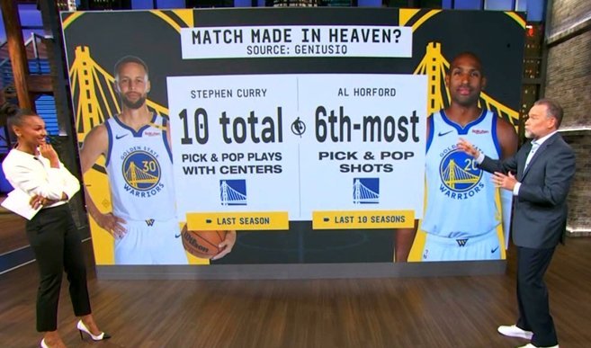 上季库里与内线挡拆次数前10 ，而过去10年伙夫挡拆投篮第6多！nba季前赛 ​